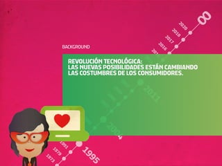 20
                                                         20
                                                    20
                                                     18
                                                20
                                                    17
      BACKGROUND




                                               20
                                               16
                                          20
                                           15
          REVOLUCIÓN TECNOLÓGICA:




                                      20
                                          14
          LAS NUEVAS POSIBILIDADES ESTÁN CAMBIANDO




                                     20
                                     12
          LAS COSTUMBRES DE LOS CONSUMIDORES.




                                20
                                10
                           20




                                     20
                            09
                       20




                                          11
                           08
                      20
                      07
              20
                 01
            19




                       20
             99




                           04
     19
      91
 19




             19
     79
19




                 95
73
 