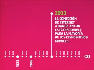 2011
                                                                             LA CONECCIÓN
                                                                             DE INTERNET
                                                                             A BANDA ANCHA
                                                                             ESTÁ DISPONIBLE
                                                                             PARA LA MAYORÍA
                                                                             DE LOS DISPOSITIVOS
                                                                             MOVILES.
1973

       1979
              1991



                            1999
                                   2001



                                                 2007

                                                        2008

                                                               2009
                                                                      2010



                                                                             2012

                                                                                    2014

                                                                                           2015

                                                                                                  2016
                                                                                                         2017

                                                                                                                2018

                                                                                                                       2020
                     1995


                                          2004
 