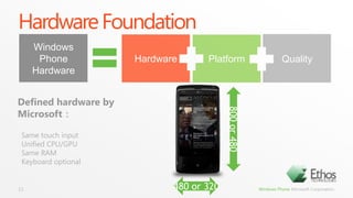 Hardware Foundation11Windows PhoneHardwareHardwarePlatformQuality800 or 480Defined hardware by Microsoft：Same touch inputUnified CPU/GPUSame RAMKeyboard optional480 or 320