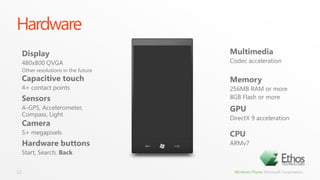 HardwareMultimediaCodec accelerationDisplay480x800 QVGAOther resolutions in the futureCapacitive touch4+ contact pointsMemory256MB RAM or more8GB Flash or moreSensorsA-GPS, Accelerometer, Compass, LightGPUDirectX 9 accelerationCamera5+ megapixelsCPUARMv7Hardware buttonsStart, Search, Back12