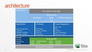 Rapid creation of multi-screen 2D and 3D games 