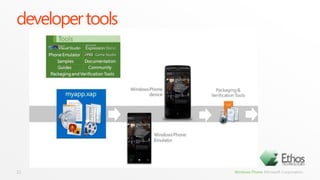 Metro-themed UI controls