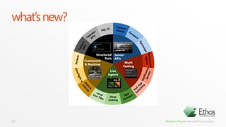 build WP app by Visual Studiocreate solution solution structurefiles in WP project25