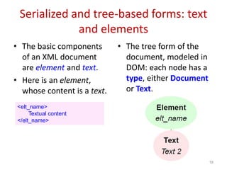 Serialized and tree-based forms: text
and elements
• The basic components
of an XML document
are element and text.
• Here is an element,
whose content is a text.
• The tree form of the
document, modeled in
DOM: each node has a
type, either Document
or Text.
18
<elt_name>
Textual content
</elt_name>
 