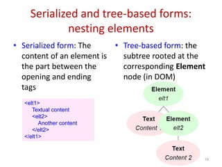 Serialized and tree-based forms:
nesting elements
• Serialized form: The
content of an element is
the part between the
opening and ending
tags
• Tree-based form: the
subtree rooted at the
corresponding Element
node (in DOM)
19
<elt1>
Textual content
<elt2>
Another content
</elt2>
</elt1>
 