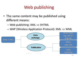 Web publishing
• The same content may be published using
different means:
– Web publishing: XML  XHTML
– WAP (Wireless Application Protocol): XML  WML
25
 