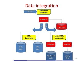 Data integration
28
 