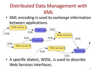 Distributed Data Management with
XML
• XML encoding is used to exchange information
between applications.
• A specific dialect, WDSL, is used to describe
Web Services Interfaces.
29
 