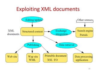 Exploiting XML documents
30
 