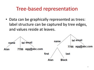 Tree-based representation
• Data can be graphically represented as trees:
label structure can be captured by tree edges,
and values reside at leaves.
4
 