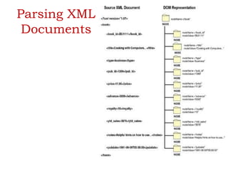 Parsing XML
Documents
 