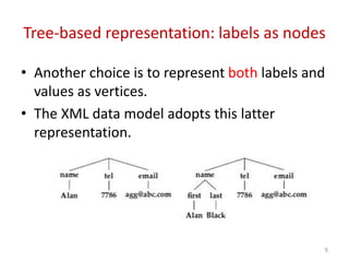 Tree-based representation: labels as nodes
• Another choice is to represent both labels and
values as vertices.
• The XML data model adopts this latter
representation.
5
 
