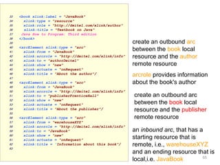 65
33 <book xlink:label = "JavaBook"
34 xlink:type = "resource"
35 xlink:role = "http://deitel.com/xlink/author"
36 xlink:title = "Textbook on Java">
37 Java How to Program: Third edition
38 </book>
39
40 <arcElement xlink:type = "arc"
41 xlink:from = "JavaBook"
42 xlink:arcrole = "http://deitel.com/xlink/info"
43 xlink:to = "authorDeitel"
44 xlink:show = "new"
45 xlink:actuate = "onRequest"
46 xlink:title = "About the author"/>
47
48 <arcElement xlink:type = "arc"
49 xlink:from = "JavaBook"
50 xlink:arcrole = "http://deitel.com/xlink/info"
51 xlink:to = "publisherPrenticeHall"
52 xlink:show = "new"
53 xlink:actuate = "onRequest"
54 xlink:title = "About the publisher"/>
55
56 <arcElement xlink:type = "arc"
57 xlink:from = "warehouseXYZ"
58 xlink:arcrole = "http://deitel.com/xlink/info"
59 xlink:to = "JavaBook"
60 xlink:show = "new"
61 xlink:actuate = "onRequest"
62 xlink:title = "Information about this book"/>
63
Book - a local resource
can be linked to (or from) an
author or publisher
create an outbound arc
between the book local
resource and the author
remote resource
arcrole provides information
about the book's author
an inbound arc, that has a
starting resource that is
remote, i.e., warehouseXYZ
and an ending resource that is
local,i.e. JavaBook
create an outbound arc
between the book local
resource and the publisher
remote resource
 