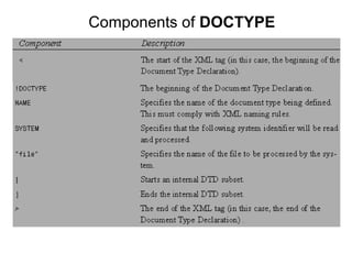 01 xml document structure | PPT