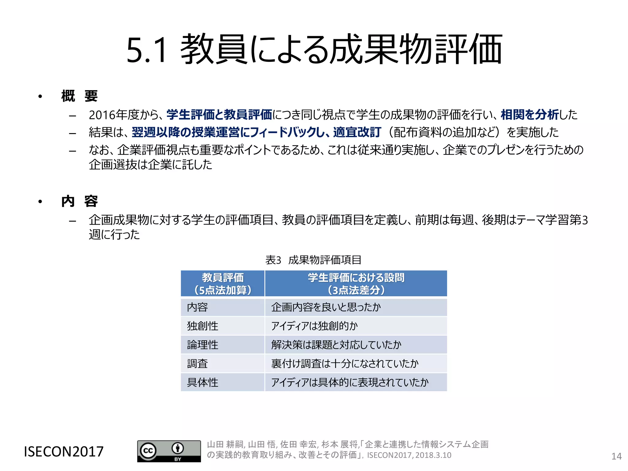 5.1 教員による成果物評価
• 概 要
– 2016年度から、学生評価と教員評価につき同じ視点で学生の成果物の評価を行い、相関を分析した
– 結果は、翌週以降の授業運営にフィードバックし、適宜改訂（配布資料の追加など）を実施した
– なお、企業評価視点も重要なポイントであるため、これは従来通り実施し、企業でのプレゼンを行うための
企画選抜は企業に託した
• 内 容
– 企画成果物に対する学生の評価項目、教員の評価項目を定義し、前期は毎週、後期はテーマ学習第3
週に行った
ISECON2017 14
教員評価
（5点法加算）
学生評価における設問
（3点法差分）
内容 企画内容を良いと思ったか
独創性 アイディアは独創的か
論理性 解決策は課題と対応していたか
調査 裏付け調査は十分になされていたか
具体性 アイディアは具体的に表現されていたか
表3 成果物評価項目
山田 耕嗣, 山田 悟, 佐田 幸宏, 杉本 展将,「企業と連携した情報システム企画
の実践的教育取り組み、改善とその評価」，ISECON2017,2018.3.10
 