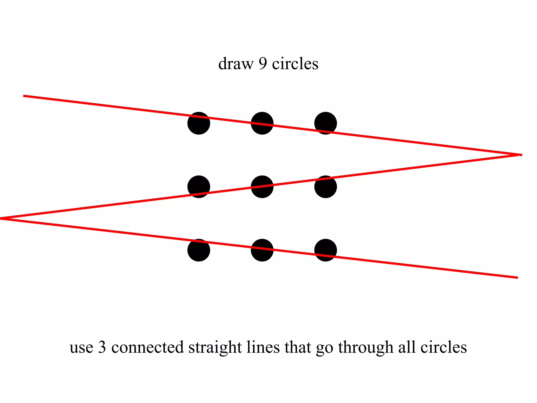 use 3 connected straight lines that go through all circles
draw 9 circles
 