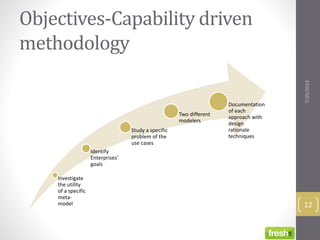 Objectives-Capability driven
methodology
Investigate
the utility
of a specific
meta-
model
Identify
Enterprises’
goals
Study a specific
problem of the
use cases
Two different
modelers
Documentation
of each
approach with
design
rationale
techniques
7/29/2014
12
 
