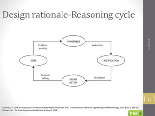 Design rationale-Reasoning cycle
1Louridas, P. and P. Loucopoulos, A Generic Model for Reflective Design. ACM Transactions on Software Engineering and Methodology, 2000. 9(2): p. 199-237.
2 Jansen, A.J., The Goal Argumentation Method Analyzed, 2013.
7/29/2014
13
 