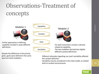 Observations-Treatment of
concepts
7/29/2014
19
Modeler 1
Modeler 2
Capability
Context
Goal
Variability
Similar approaches in defining
capability resulted in quite different
definitions.
For both researchers context is directly
related to capability.
The two modellers derived two slightly
different context definitions
Despite the difference in the priority
given, goals were defined in the same
way from both modellers.
Different rationales regarding use case’s variability affected
the context definition.
Variability may be considered in the meta model, as related
both to context and processes.
 