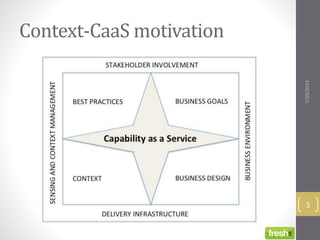 Context-CaaS motivation
7/29/2014
5
 
