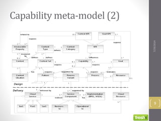Capability meta-model (2)
7/29/2014
9
 