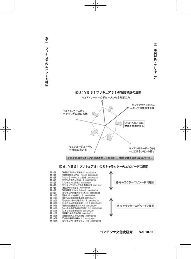 魔法少女のアニメーションの物語構造の進化 ロボットアニメと比較した魔法少女アニメの物語構造分析 魔法少女のアニメーションの物語構造の進化 ロボットアニメと比較した魔法少女アニメの物語構造分析
