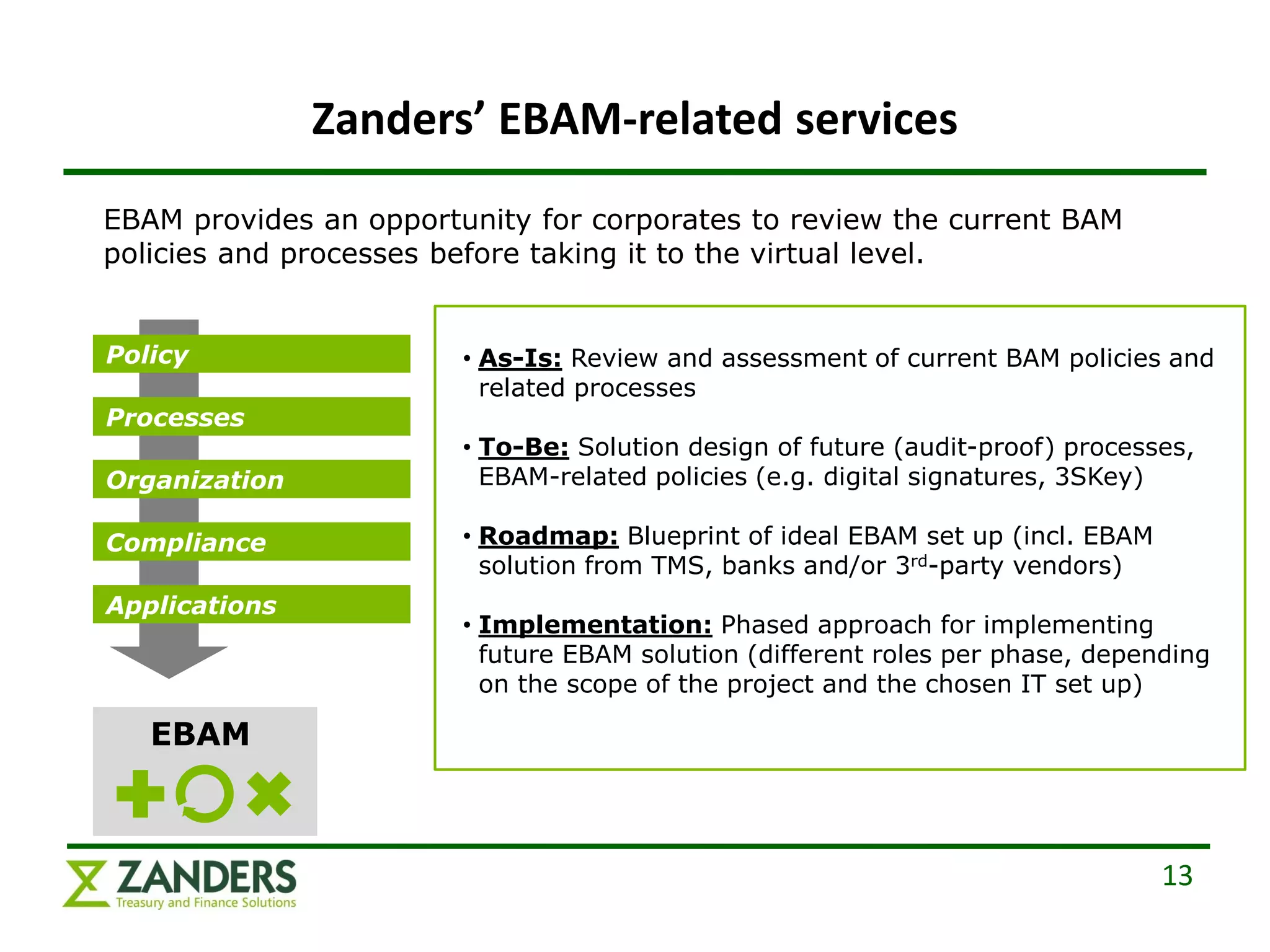 Zanders’ EBAM-related services
EBAM provides an opportunity for corporates to review the current BAM
policies and processes before taking it to the virtual level.


Policy                  • As-Is: Review and assessment of current BAM policies and
                          related processes
Processes
                        • To-Be: Solution design of future (audit-proof) processes,
Organization              EBAM-related policies (e.g. digital signatures, 3SKey)

Compliance              • Roadmap: Blueprint of ideal EBAM set up (incl. EBAM
                          solution from TMS, banks and/or 3rd-party vendors)
Applications
                        • Implementation: Phased approach for implementing
                          future EBAM solution (different roles per phase, depending
                          on the scope of the project and the chosen IT set up)

   EBAM



                                                                                13
 