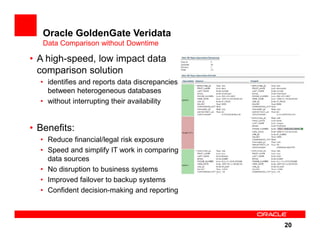 Oracle GoldenGate Veridata
   Data Comparison without Downtime

• A high-speed, low impact data
  comparison solution
  • identifies and reports data discrepancies
    between heterogeneous databases
  • without interrupting their availability


• Benefits:
  • Reduce financial/legal risk exposure
  • Speed and simplify IT work in comparing
    data sources
  • No disruption to business systems
  • Improved failover to backup systems
  • Confident decision-making and reporting



                                                20
 