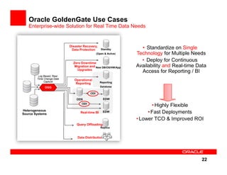 Oracle GoldenGate Use Cases
   Enterprise-wide Solution for Real Time Data Needs


                            Disaster Recovery,
                             Data Protection   Standby             • Standardize on Single
                                               (Open & Active)   Technology for Multiple Needs
                              Zero Downtime
                                                                   • Deploy for Continuous
                               Migration and New DB/OS/HW/App    Availability and Real-time Data
                                Upgrades
                                                                   Access for Reporting / BI
         Log Based, Real-
        Time Change Data       Operational
             Capture                             Reporting
                                Reporting
             OGG                                  Database

                                         ODI

                                ODS                 EDW
                                   ODI
                                                                        • Highly Flexible
Heterogeneous
Source Systems                    Real-time BI      EDW               • Fast Deployments
                                                                 • Lower TCO & Improved ROI
                                Query Offloading
                                                  Replica


                                 Data Distribution




                                                                                              22
 