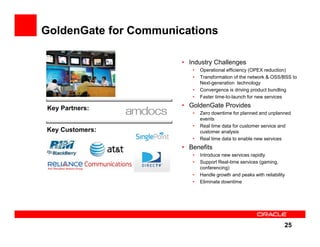 GoldenGate for Communications

                       • Industry Challenges
                          •   Operational efficiency (OPEX reduction)
                          •   Transformation of the network & OSS/BSS to
                              Next-generation technology
                          •   Convergence is driving product bundling
                          •   Faster time-to-launch for new services

Key Partners:          • GoldenGate Provides
                          •   Zero downtime for planned and unplanned
                              events
                          •   Real time data for customer service and
Key Customers:                customer analysis
                          •   Real time data to enable new services
                       • Benefits
                          •   Introduce new services rapidly
                          •   Support Real-time services (gaming,
                              conferencing)
                          •   Handle growth and peaks with reliability
                          •   Eliminate downtime




                                                                     25
 