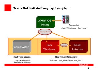Oracle GoldenGate Everyday Example…



                       ATM or POS
                         System                         Transaction:
                                                Cash Withdrawal / Purchase




                             Data                              Fraud
Backup System
                           Warehouse                         Detection


Real-Time Access:                        Real-Time Information:
 High Availability /              Business Intelligence / Data Integration
 Disaster Recovery

                                                                             4
 