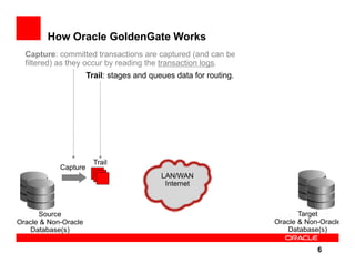 How Oracle GoldenGate Works
  Capture: committed transactions are captured (and can be
  filtered) as they occur by reading the transaction logs.
                      Trail: stages and queues data for routing.




                        Trail
            Capture
                                           LAN/WAN
                                            Internet



      Source                                                              Target
Oracle & Non-Oracle                                                Oracle & Non-Oracle
    Database(s)                                                        Database(s)

                                                                               6
 