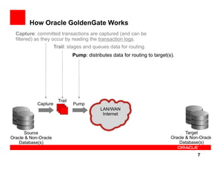 How Oracle GoldenGate Works
  Capture: committed transactions are captured (and can be
  filtered) as they occur by reading the transaction logs.
                      Trail: stages and queues data for routing.
                                Pump: distributes data for routing to target(s).




                        Trail
            Capture             Pump
                                             LAN/WAN
                                              Internet



      Source                                                                         Target
Oracle & Non-Oracle                                                           Oracle & Non-Oracle
    Database(s)                                                                   Database(s)

                                                                                          7
 