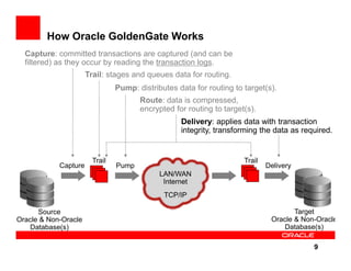 How Oracle GoldenGate Works
  Capture: committed transactions are captured (and can be
  filtered) as they occur by reading the transaction logs.
                      Trail: stages and queues data for routing.
                                Pump: distributes data for routing to target(s).
                                       Route: data is compressed,
                                       encrypted for routing to target(s).
                                                   Delivery: applies data with transaction
                                                   integrity, transforming the data as required.


                        Trail                                         Trail
            Capture             Pump                                          Delivery
                                             LAN/WAN
                                              Internet
                                              TCP/IP

      Source                                                                          Target
Oracle & Non-Oracle                                                            Oracle & Non-Oracle
    Database(s)                                                                    Database(s)

                                                                                           9
 