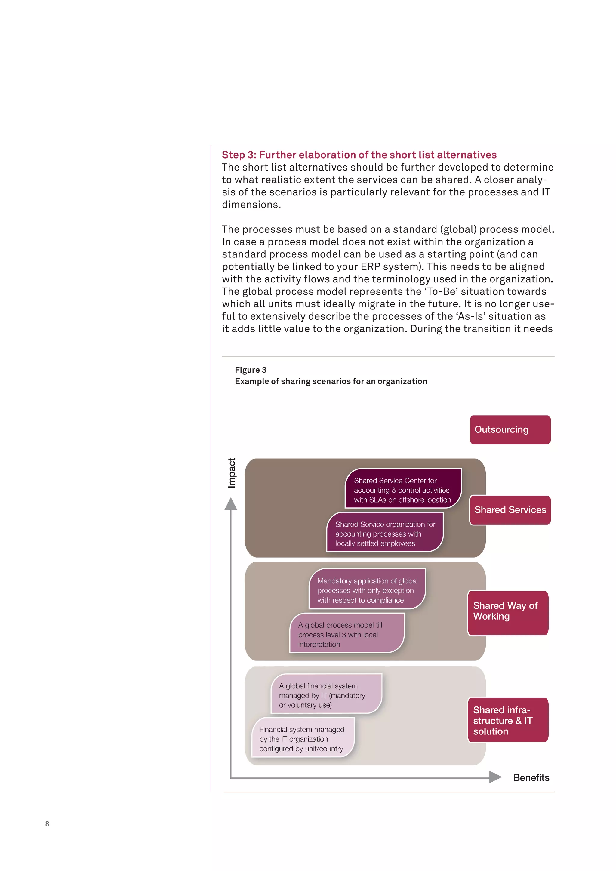 8
Figure 3
Example of sharing scenarios for an organization
Beneﬁts
Impact
Shared Service Center for
accounting & control activities
with SLAs on offshore location
Shared Service organization for
accounting processes with
locally settled employees
Mandatory application of global
processes with only exception
with respect to compliance
A global process model till
process level 3 with local
interpretation
A global ﬁnancial system
managed by IT (mandatory
or voluntary use)
Financial system managed
by the IT organization
conﬁgured by unit/country
Shared Services
Outsourcing
Shared Way of
Working
Shared infra-
structure & IT
solution
Step 3: Further elaboration of the short list alternatives
The short list alternatives should be further developed to determine
to what realistic extent the services can be shared. A closer analy-
sis of the scenarios is particularly relevant for the processes and IT
dimensions.
The processes must be based on a standard (global) process model.
In case a process model does not exist within the organization a
standard process model can be used as a starting point (and can
potentially be linked to your ERP system). This needs to be aligned
with the activity flows and the terminology used in the organization.
The global process model represents the ‘To-Be’ situation towards
which all units must ideally migrate in the future. It is no longer use-
ful to extensively describe the processes of the ‘As-Is’ situation as
it adds little value to the organization. During the transition it needs
 
