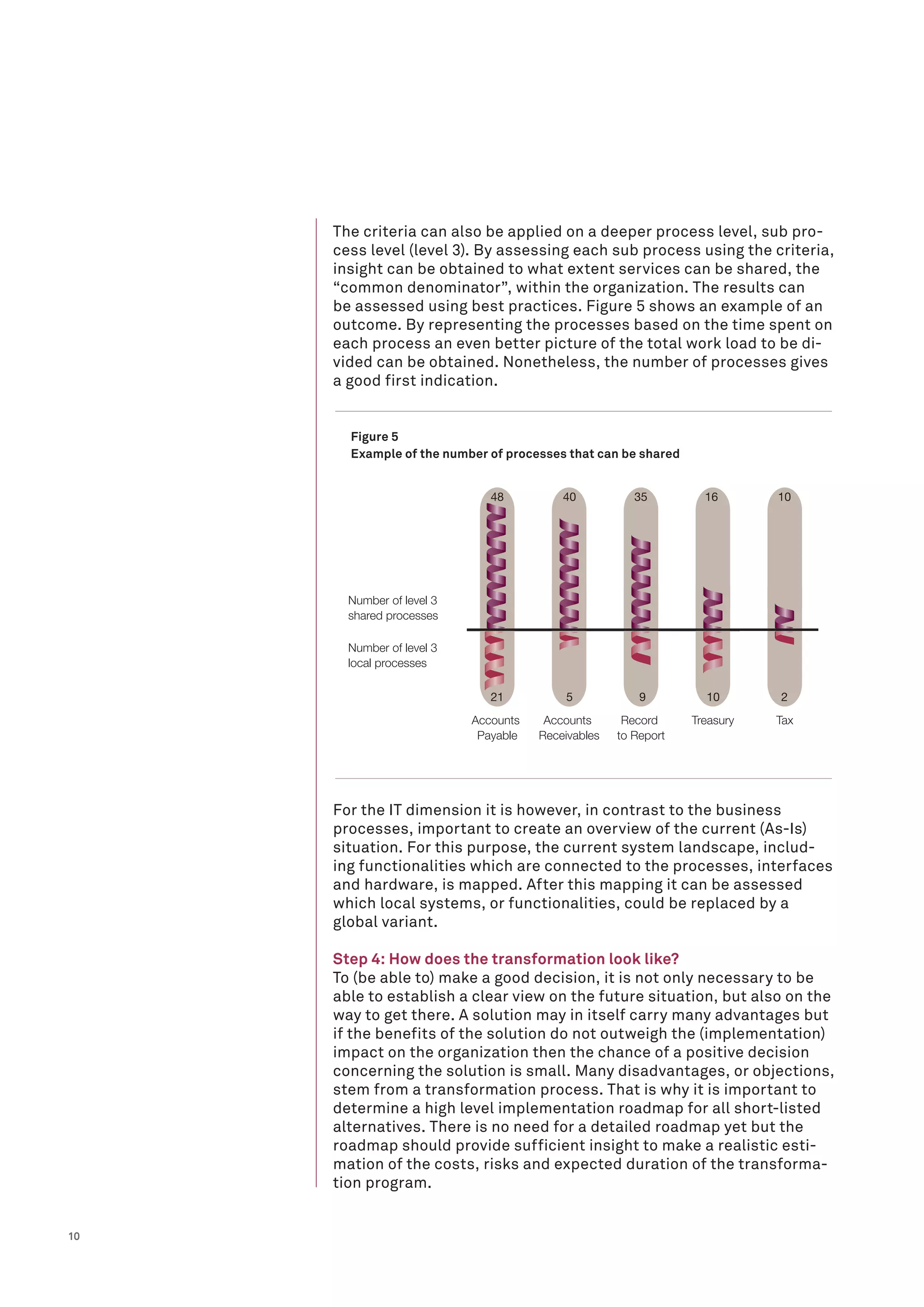 10
The criteria can also be applied on a deeper process level, sub pro-
cess level (level 3). By assessing each sub process using the criteria,
insight can be obtained to what extent services can be shared, the
“common denominator”, within the organization. The results can
be assessed using best practices. Figure 5 shows an example of an
outcome. By representing the processes based on the time spent on
each process an even better picture of the total work load to be di-
vided can be obtained. Nonetheless, the number of processes gives
a good first indication.
For the IT dimension it is however, in contrast to the business
processes, important to create an overview of the current (As-Is)
situation. For this purpose, the current system landscape, includ-
ing functionalities which are connected to the processes, interfaces
and hardware, is mapped. After this mapping it can be assessed
which local systems, or functionalities, could be replaced by a
global variant.
Step 4: How does the transformation look like?
To (be able to) make a good decision, it is not only necessary to be
able to establish a clear view on the future situation, but also on the
way to get there. A solution may in itself carry many advantages but
if the benefits of the solution do not outweigh the (implementation)
impact on the organization then the chance of a positive decision
concerning the solution is small. Many disadvantages, or objections,
stem from a transformation process. That is why it is important to
determine a high level implementation roadmap for all short-listed
alternatives. There is no need for a detailed roadmap yet but the
roadmap should provide sufficient insight to make a realistic esti-
mation of the costs, risks and expected duration of the transforma-
tion program.
Figure 5
Example of the number of processes that can be shared
Number of level 3
shared processes
Number of level 3
local processes
Accounts
Payable
TaxAccounts
Receivables
Record
to Report
Treasury
48 40 35 16 10
21 5 9 10 2
 