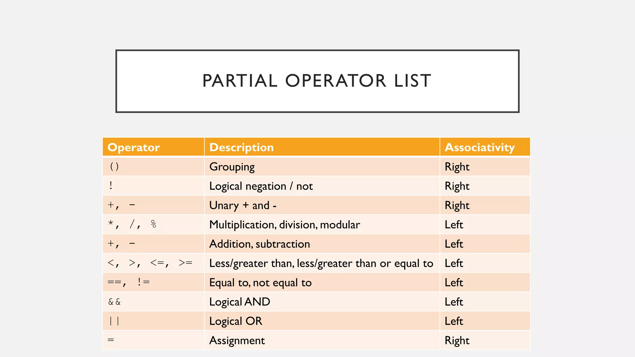 02-01-0-Operators and Operands.pdf