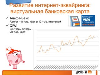 Развитие интернет-эквайринга: виртуальная банковская карта Альфа-Банк Август – 8 тыс. карт и 13 тыс. платежей QIWI Сентябрь-октябрь –  20 тыс. карт 