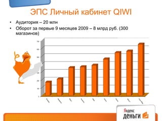 ЭПС Личный кабинет  QIWI Аудитория – 20 млн  Оборот за первые 9 месяцев 2009 – 8 млрд руб. (300 магазинов) 