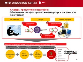1. Сферы присутствия операторов:  Обеспечение доступа, предоставление услуг и контента и их монетизация Пользователь Доступ Контент и услуги Предоставление контента Обеспечение доступа Монетизация контента Музыка Игры Видео Медиа Книги Программное обеспечение Комьюнити GPRS/EDGE 3 G Микро платежи Опыт  продажи  контента Выручка от  продажи контента Технологии продажи Простота оплаты Мгновенный доступ 1 3 2 Доходы Основные драйверы 2009-2011: аудио, видео, мультимедиа и игры 