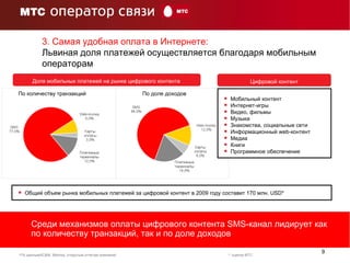 По данным AC&M, Mamba,  открытым отчетам компаний  *- оценка МТС   Мобильный контент Интернет-игры Видео, фильмы Музыка Знакомства, социальные сети Информационный  web- контент Медиа  Книги Программное обеспечение По количеству транзакций По доле доходов Общий объем рынка мобильных платежей за цифровой контент в 2009 году составит 170 млн.  USD *   Цифровой контент 3. Самая удобная оплата в Интернете:  Львиная доля платежей осуществляется благодаря мобильным операторам Среди механизмов оплаты цифрового контента  SMS- канал лидирует как по количеству транзакций, так и по доле доходов Доля мобильных платежей на рынке цифрового контента 