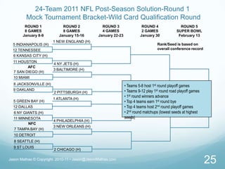 24-Team 2011 NFL Post-Season Solution-Round 1 Mock Tournament Bracket-Wild Card Qualification RoundJason Mathas © Copyright  2010-11 • Jason@JasonMathas.com25ROUND 18 GAMESJanuary 8-9ROUND 34 GAMESJanuary 22-23ROUND 42 GAMESJanuary 30ROUND 28 GAMESJanuary 15-16ROUND 5SUPER BOWLFebruary 131 NEW ENGLAND (H)Rank/Seed is based on overall conference record5 INDIANAPOLIS (H)12 TENNESSEE6 KANSAS CITY (H)11 HOUSTON4 NY JETS (H)AFC3 BALTIMORE (H)7 SAN DIEGO (H)10 MIAMI• Teams 5-8 host 1st round playoff games• Teams 9-12 play 1st round road playoff games• 1st round winners advance  • Top 4 teams earn 1st round bye• Top 4 teams host 2nd round playoff games• 2nd round matchups (lowest seeds at highest seeds)8 JACKSONVILLE (H)9 OAKLAND2 PITTSBURGH (H)1 ATLANTA (H)5 GREEN BAY (H)12 DALLAS6 NY GIANTS (H)11 MINNESOTA4 PHILADELPHIA (H)NFC3 NEW ORLEANS (H)7 TAMPA BAY (H)10 DETROIT8 SEATTLE (H)9 ST LOUIS2 CHICAGO (H)