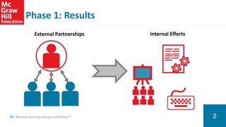  How McGraw-Hill Is Formulating a Unified Approach to Digital Accessibility Slide 12