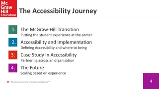  How McGraw-Hill Is Formulating a Unified Approach to Digital Accessibility Slide 25