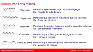 SENAI - MG
Perfil das roscas
Parafusos e porcas de fixação na união de peças.
Ex.: Fixação da roda do carro.
Parafusos que transmitem movimento suave e uniforme.
Ex.: Fusos de máquinas.
Parafusos de grandes diâmetros sujeitos a grandes esforços.
Ex.: Equipamentos ferroviários.
Parafusos que sofrem grandes esforços e choques.
Ex.: Prensas e morsas.
Parafusos que exercem grande esforço num só sentido.
Ex.: Macacos de catraca
Trapezoidal
Dente de Serra
Quadrada
Redonda
Triangular
 