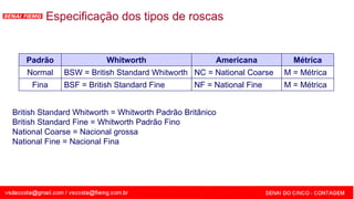 SENAI - MG
Especificação dos tipos de roscas
Padrão Whitworth Americana Métrica
Normal BSW = British Standard Whitworth NC = National Coarse M = Métrica
Fina BSF = British Standard Fine NF = National Fine M = Métrica
British Standard Whitworth = Whitworth Padrão Britânico
British Standard Fine = Whitworth Padrão Fino
National Coarse = Nacional grossa
National Fine = Nacional Fina
 