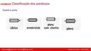 SENAI - MG
Classificação dos parafusos
Quanto a ponta
 