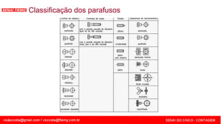 SENAI - MG
Classificação dos parafusos
 