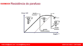 SENAI - MG
Resistência do parafuso
 