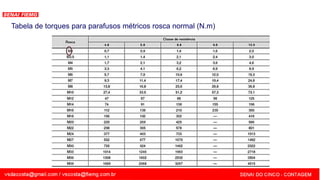 SENAI - MG
Tabela de torques para parafusos métricos rosca normal (N.m)
 